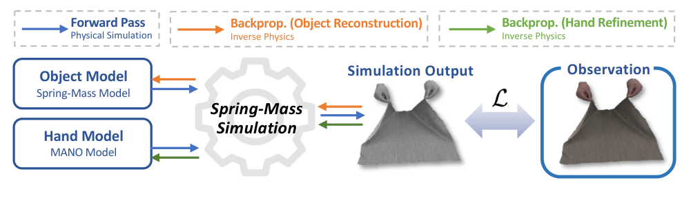 PhysHanDI inverse physics