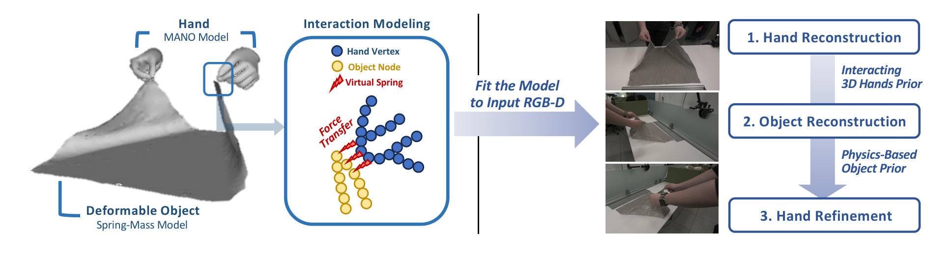 PhysHanDI framework overview