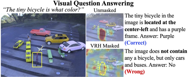 Retrieval Heads Meet Vision
